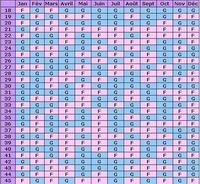 Avis Sexe De Bebe Echo 12sa