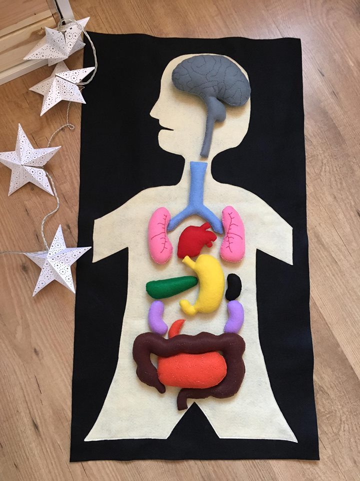 Comment Fabriquer Facilement Sa Pate A Modeler Maison