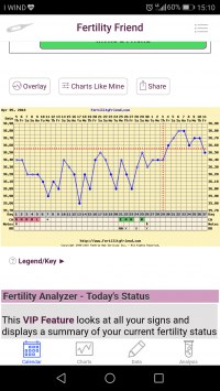 scarica grafico per temperatura basale da