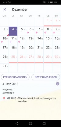 8 Tage Uberfallig Schwanger Periode Uberfallig Bin Ich