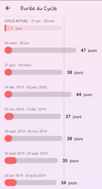 Essai 1er Bebe Depuis Juillet 19