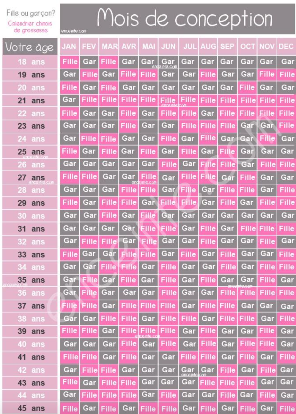 Calendrier Chinois Peut on Vraiment Pr dire Le Sexe De B b Gr ce 