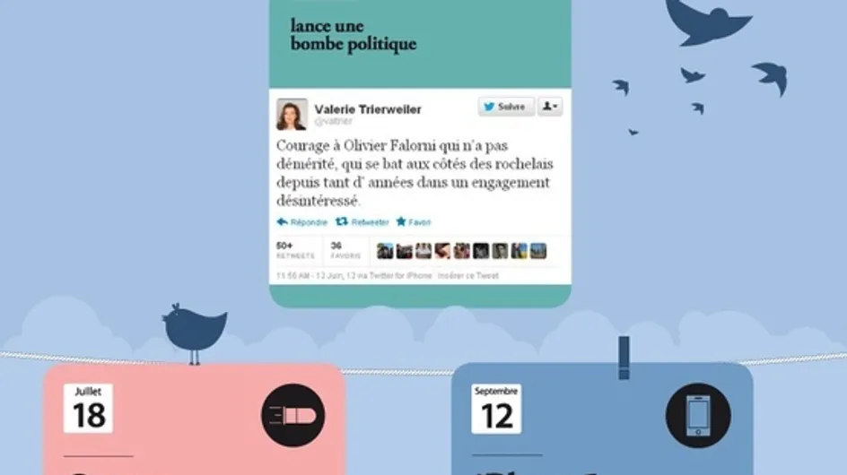 Best of 2012 : Les tweets qui ont marqué l’année