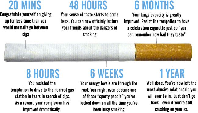 Here's How Much Time You Save when You Quit Smoking