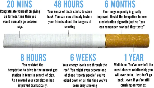 Quitting smoking - a timeline of health benefits when you stop smoking -  Yorkshire Smokefree