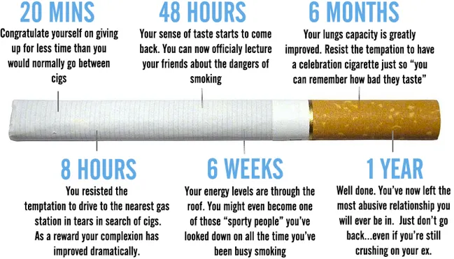 skin benefits of quitting smoking