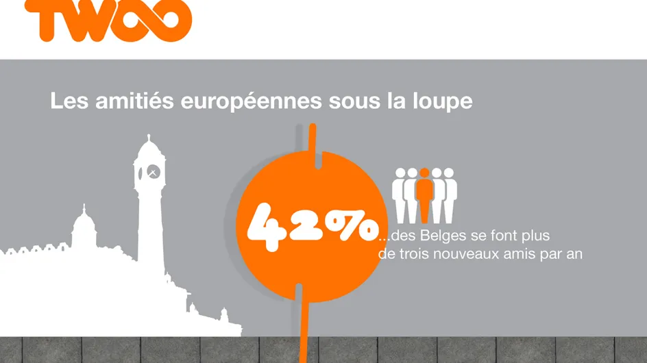 Les belges sont les plus sociables (mais pas les français)