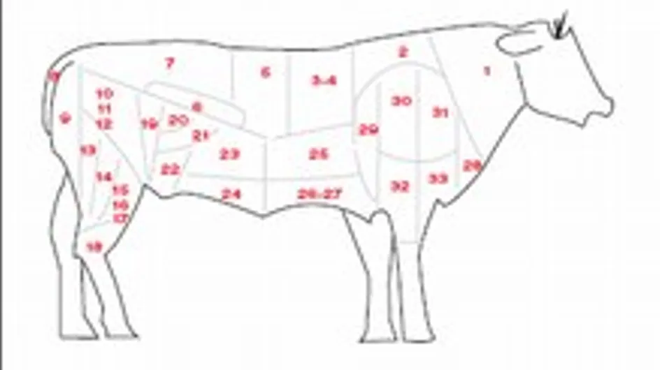 La carne de ternera