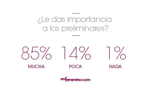 Resultados encuesta de sexo en España