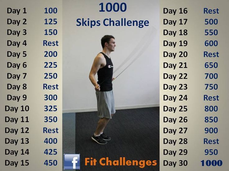Programme corde à sauter : mon challenge de 30 jours pour perdre des kilos  : Femme Actuelle Le MAG