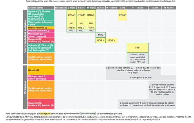 Quels sont les vaccins obligatoires en France