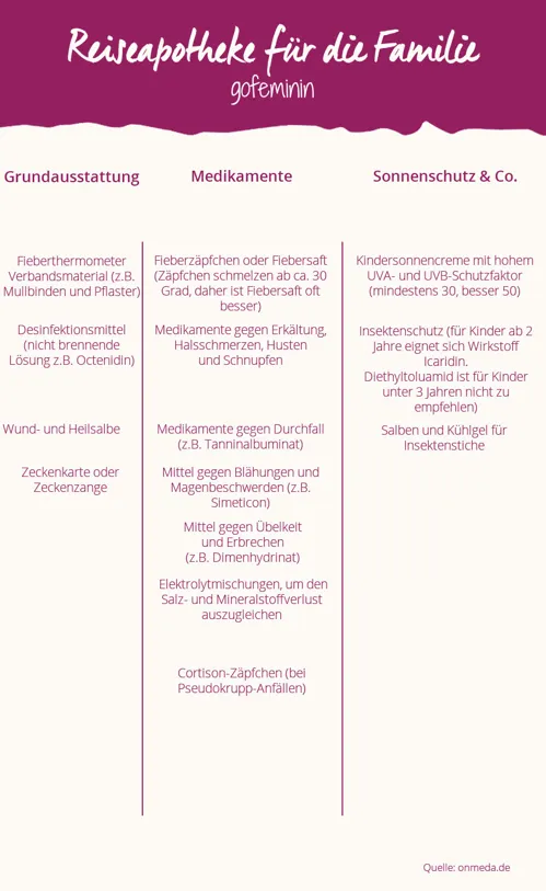 Checkliste für die Reiseapotheke zum Ausrucken