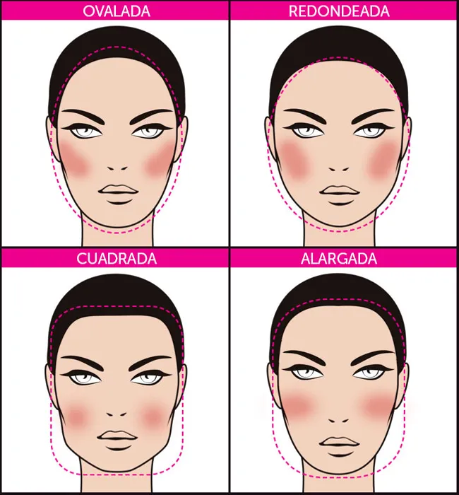 Colorete: Cómo aplicar el según forma de tu rostro