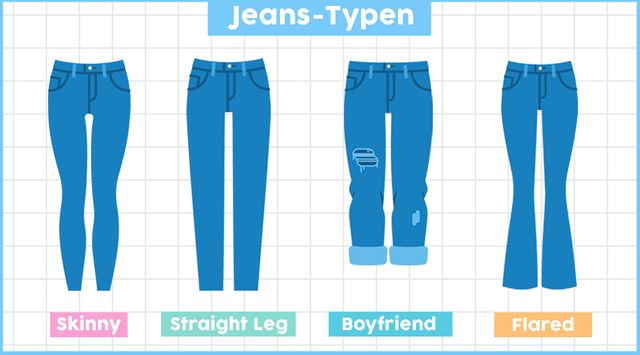 Welche Jeans Passt Zu Mir - Jeans Trend Welche Jeans Passt Zu Mir ...