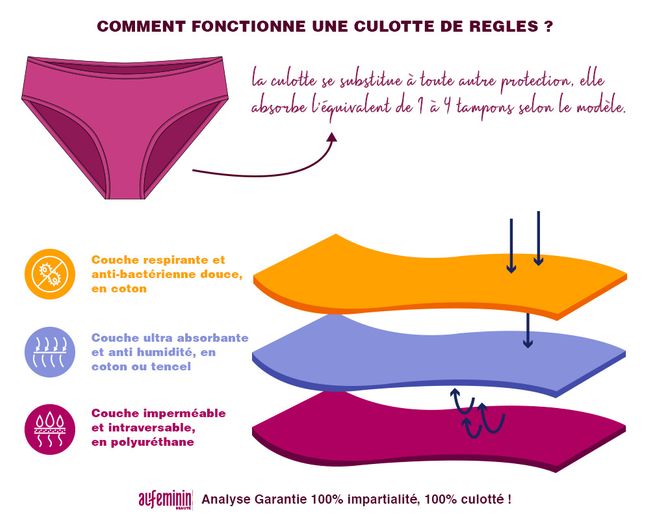 culotte des regles