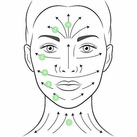 gua sha masaje facial