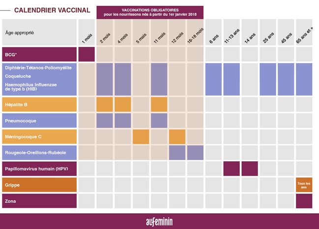 Tout Savoir Sur Les Vaccins Pour Bebe