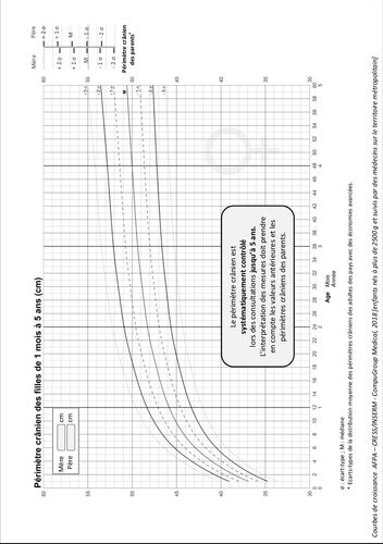 Courbe De Croissance Comment Suivre La Croissance De Son Enfant