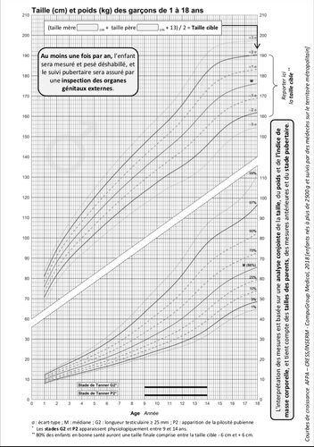 Courbe De Croissance Comment Suivre La Croissance De Son Enfant