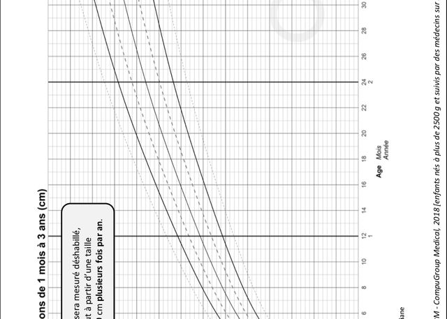 Plus De 400 Perimetre Cranien Bebe 3 Mois Trop Grand 1585 Perimetre Cranien Bebe 3 Mois Trop Grand