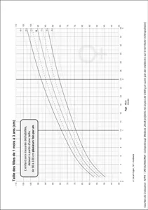 Courbe De Croissance Comment Suivre La Croissance De Son Enfant