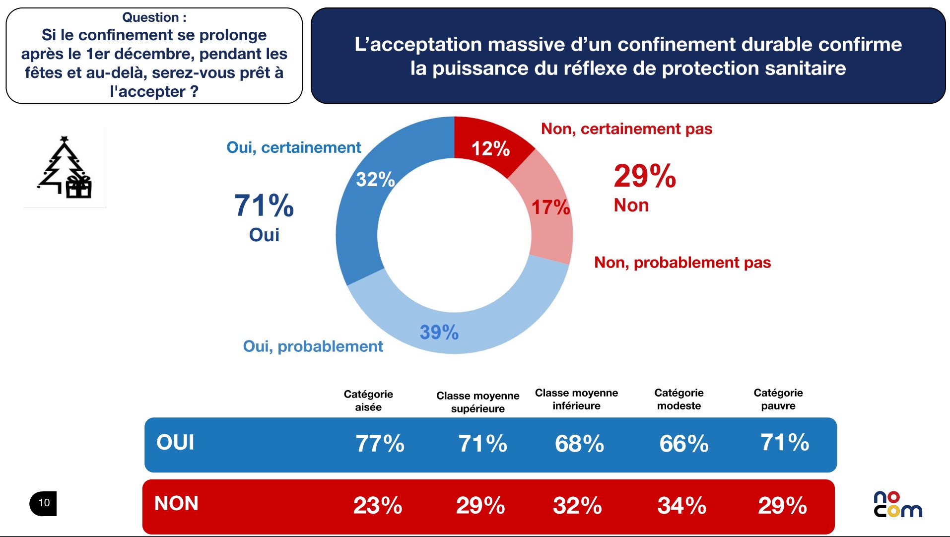 Www Aufeminin Com News Societe Confinement Une Majorite Francais Prets A Feter Noel Confine S Html Assets Afcdn Com Story 1102 Origin Jpg Assets Afcdn Com Story 1102 Origin Jpg Www