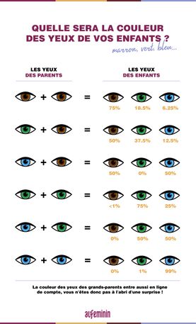 Couleur Des Yeux De Bebe Tout Savoir Sur Son Evolution