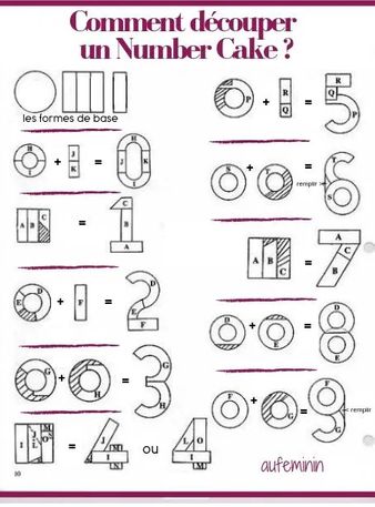 Zahlenkuchen Der Hingucker Auf Jeder Party