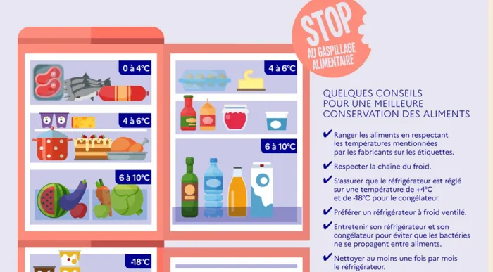 Les nombreux avantages du frigo américain : vous allez craquer !