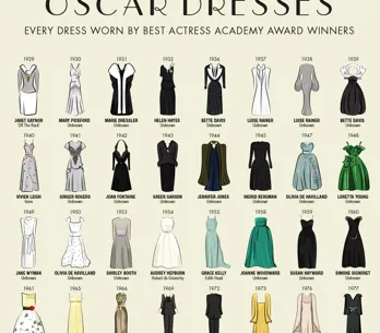 De Belgen en de Oscars
