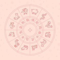 Horoscope chinois du Lundi 14 février 2022